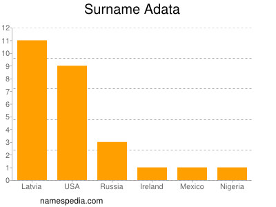 Familiennamen Adata