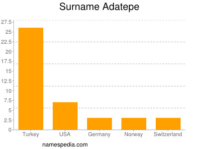 Familiennamen Adatepe