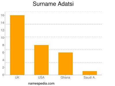 Familiennamen Adatsi