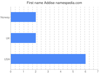 prenom Addise