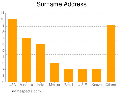 nom Address