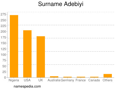 Familiennamen Adebiyi