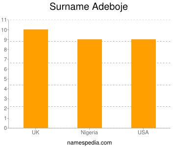 Familiennamen Adeboje