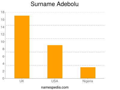 Familiennamen Adebolu