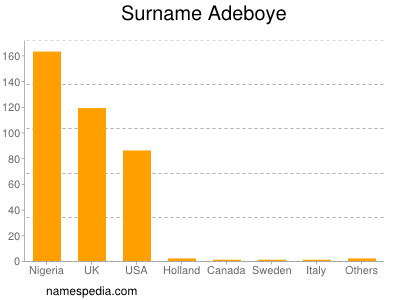 Familiennamen Adeboye