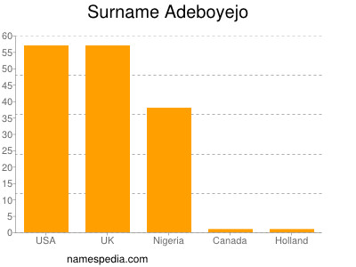 Familiennamen Adeboyejo