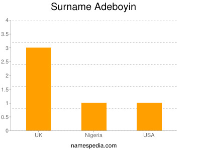 Familiennamen Adeboyin