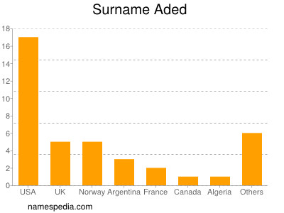 Surname Aded