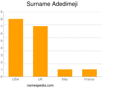 Familiennamen Adedimeji