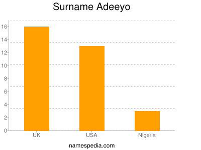 Familiennamen Adeeyo