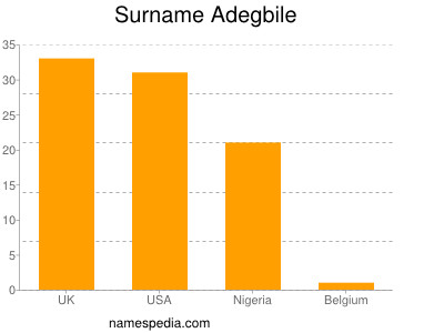 nom Adegbile