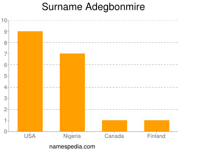 Familiennamen Adegbonmire