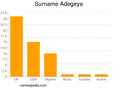 Familiennamen Adegeye