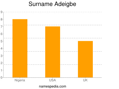 Familiennamen Adeigbe