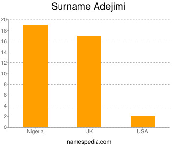 nom Adejimi