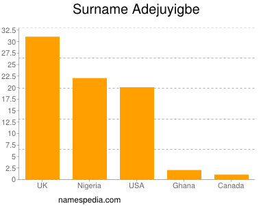 Familiennamen Adejuyigbe