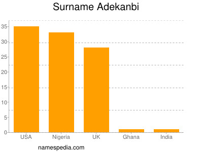 Familiennamen Adekanbi