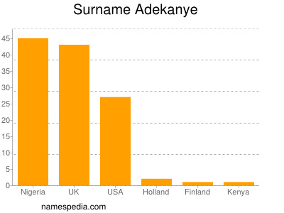 Familiennamen Adekanye