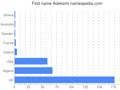 prenom Adekemi