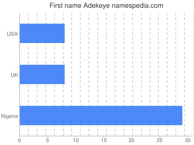 Vornamen Adekeye
