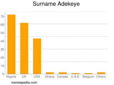 Familiennamen Adekeye