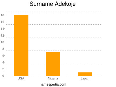 Familiennamen Adekoje