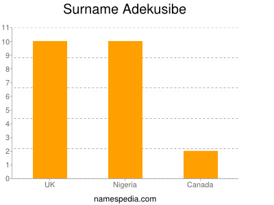 Familiennamen Adekusibe