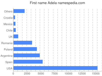 Vornamen Adela