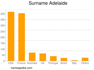 nom Adelaide