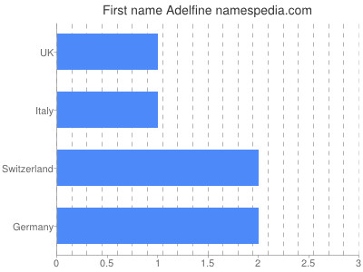 prenom Adelfine