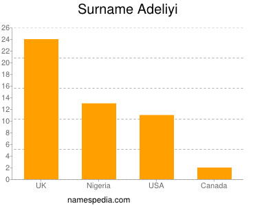 Familiennamen Adeliyi