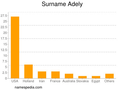 nom Adely