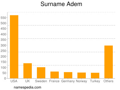 nom Adem