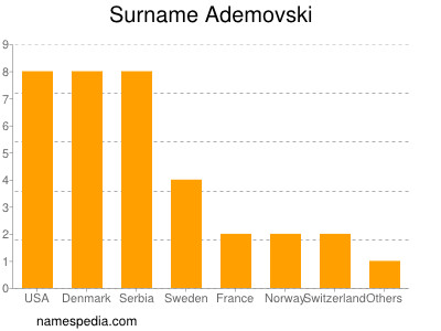 nom Ademovski