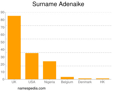 Familiennamen Adenaike