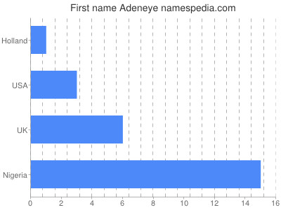 Vornamen Adeneye