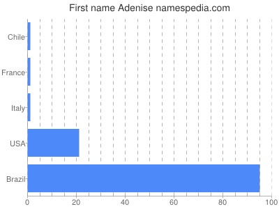 prenom Adenise