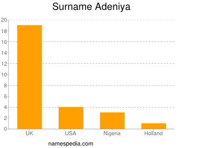 Familiennamen Adeniya