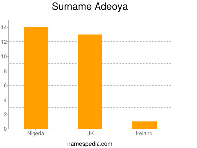 Familiennamen Adeoya