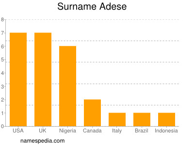 nom Adese