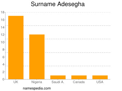 Familiennamen Adesegha