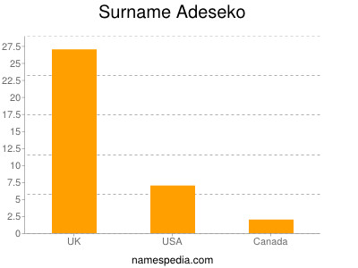 Familiennamen Adeseko