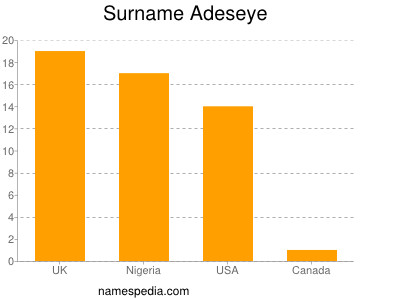 Familiennamen Adeseye