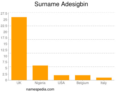 Surname Adesigbin