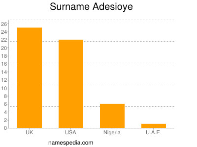 Familiennamen Adesioye