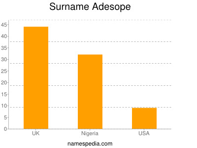 Surname Adesope