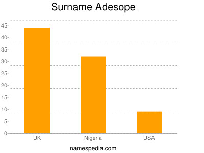 Familiennamen Adesope