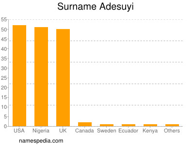 Surname Adesuyi