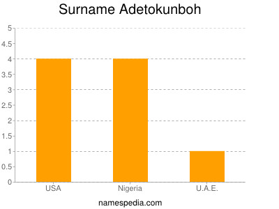 Familiennamen Adetokunboh