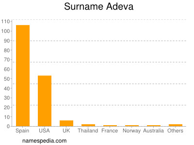 Familiennamen Adeva